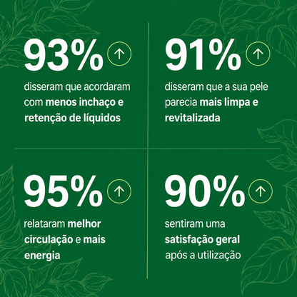 Lymphoria® – Gotas de Apoyo Linfático