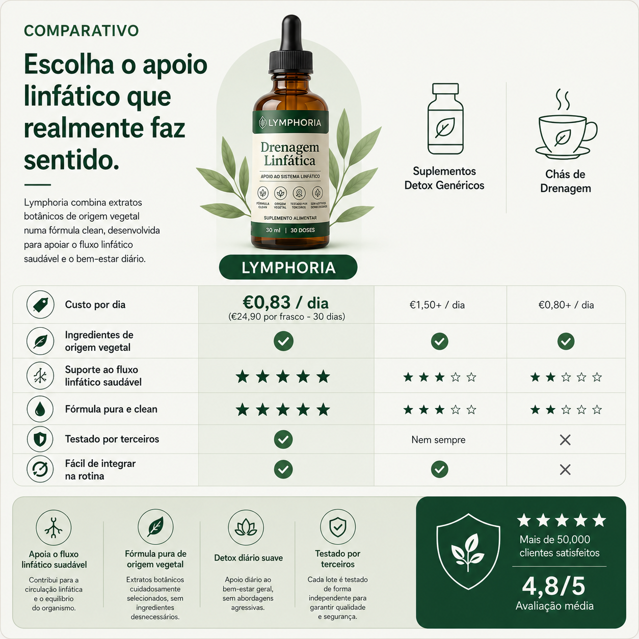 Lymphoria® – Gotas de Apoyo Linfático