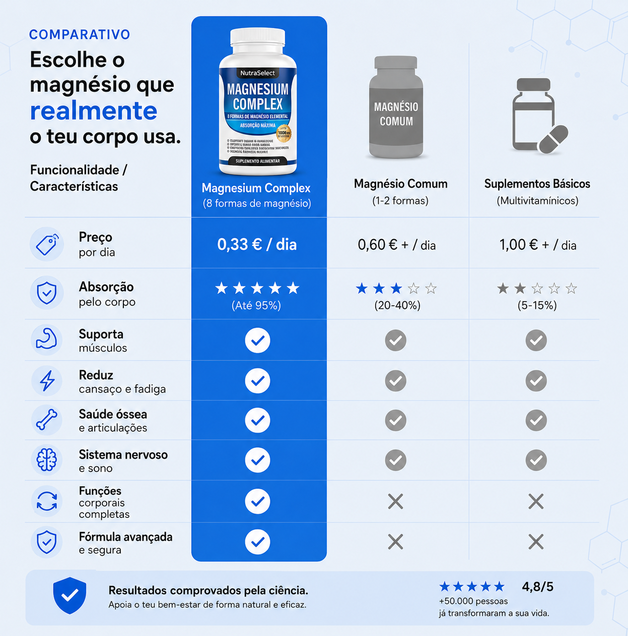 Mag8 Complex - 8 Formas de de Magnesio • 1000 mg • Alta Absorción