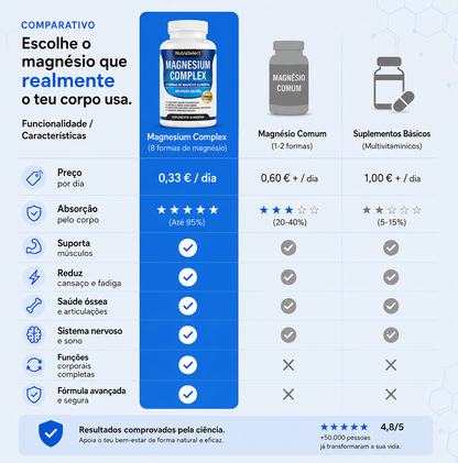 Mag8 Complex - 8 Formas de de Magnesio • 1000 mg • Alta Absorción