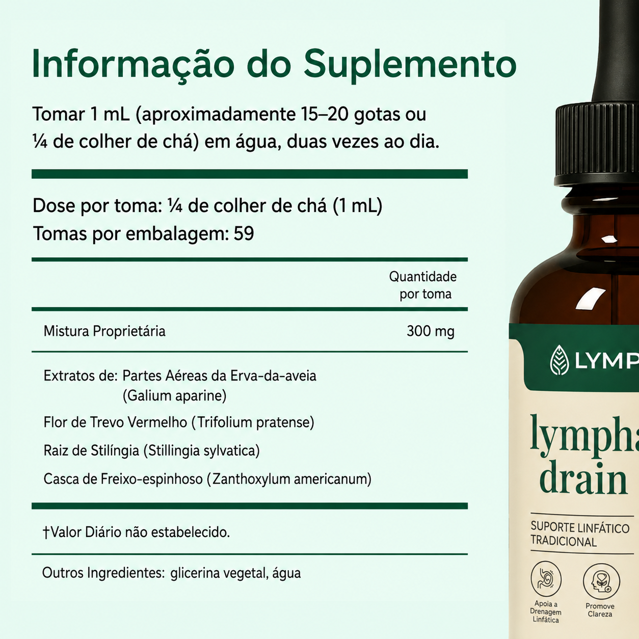 Lymphoria® – Gotas de Apoyo Linfático