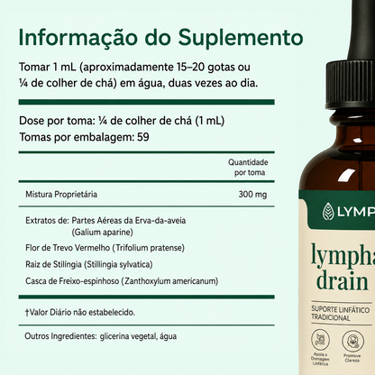 Lymphoria® – Gotas de Apoyo Linfático