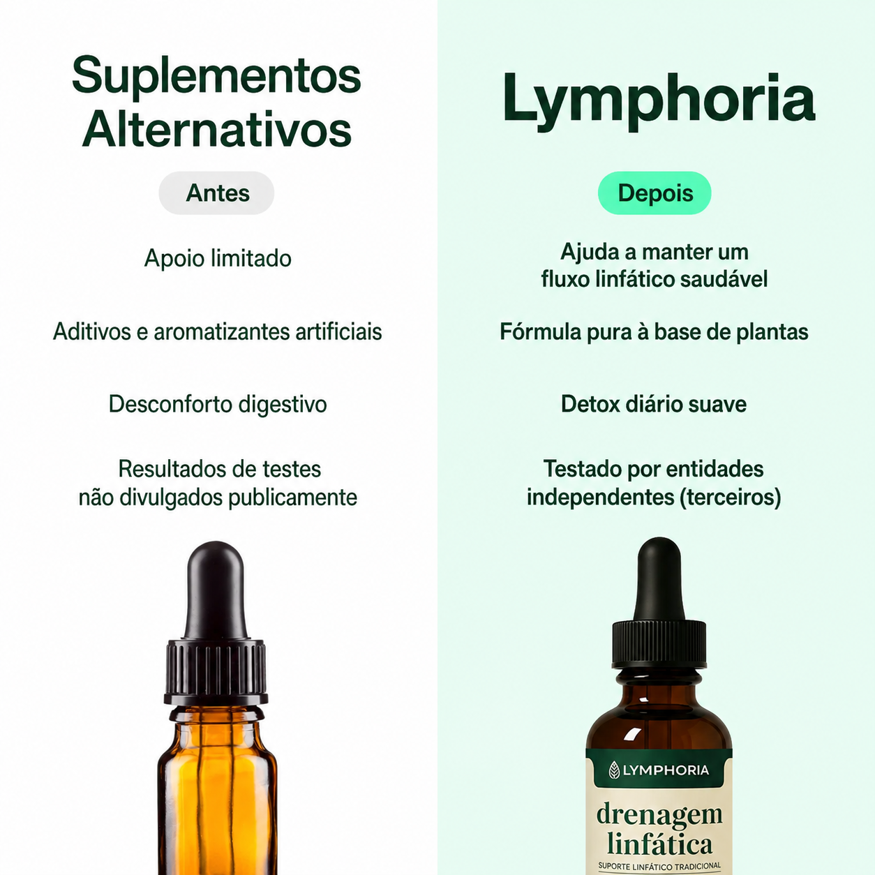 Lymphoria® – Gotas de Apoyo Linfático