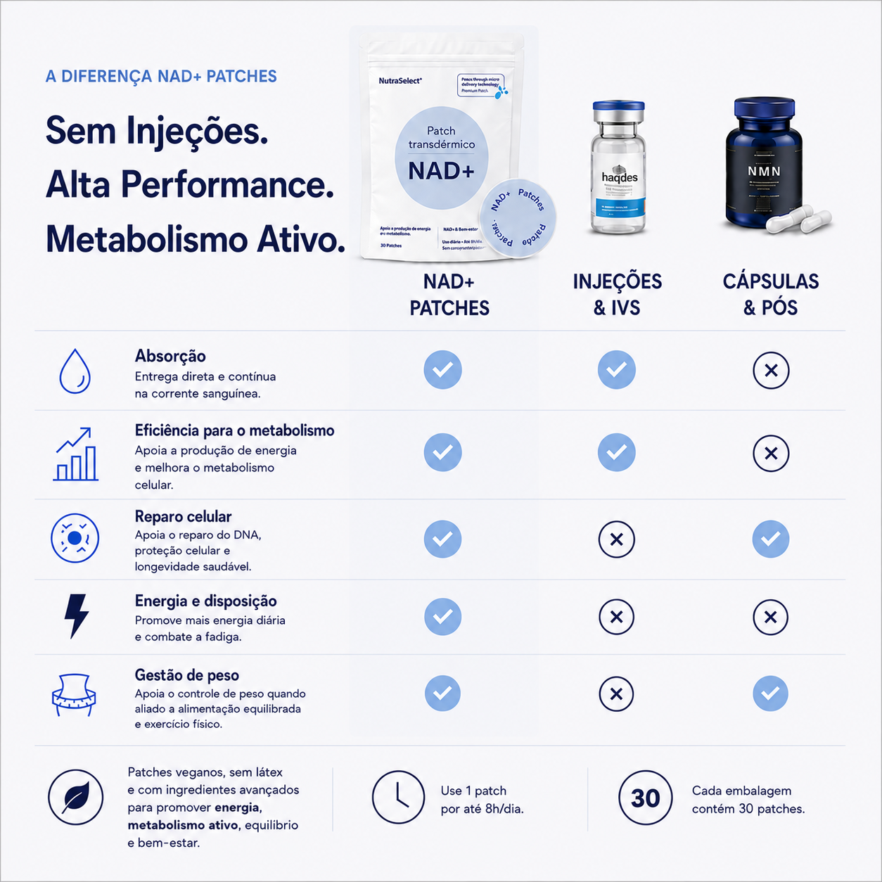 Parche Transdérmico NAD+ - Reparación Celular y Equilibrio Metabólico