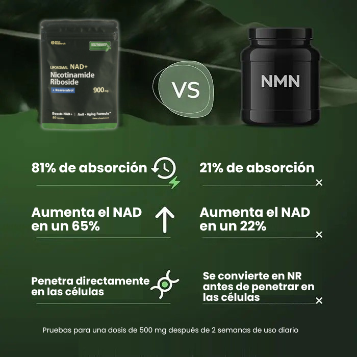 NAD+ Liposomal: La clave para unas articulaciones sin dolor y una movilidad restaurada